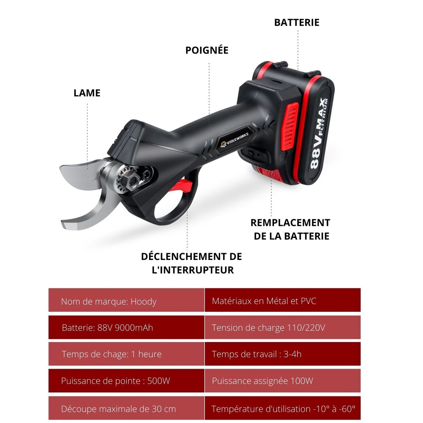 Sécateur électrique sans fil 88V - Moteur sans balais, lame en acier SK5 et mode de sécurité